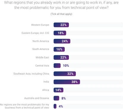 2020年至2023年游戏行业阻力与增长因素