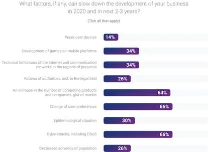 行业技术挑战与解决方案