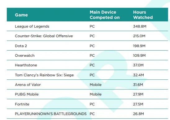 2019年电竞热门游戏