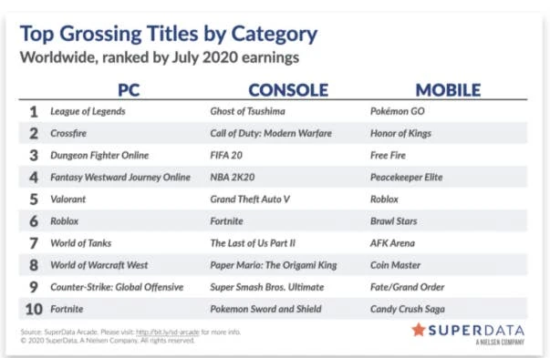 SuperData數據圖表
