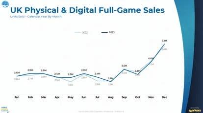 2023年后半段对比图