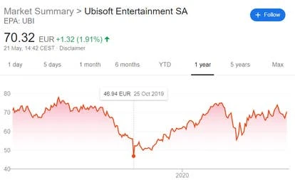 育碧股价走势图
