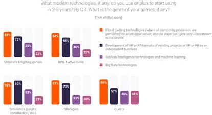 模拟器与AI、大数据应用