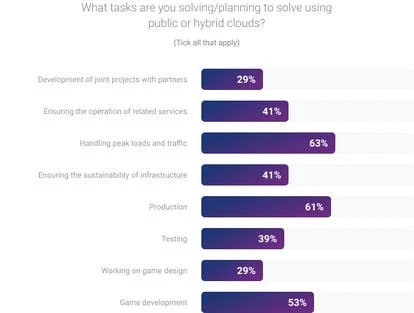云平台与AI技术应用