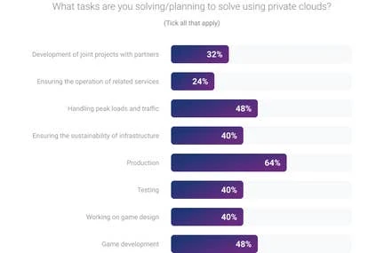 云技术在游戏中的应用场景