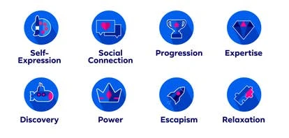 Facebook广告推广游戏