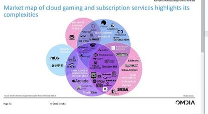 云游戏和订阅服务地图
