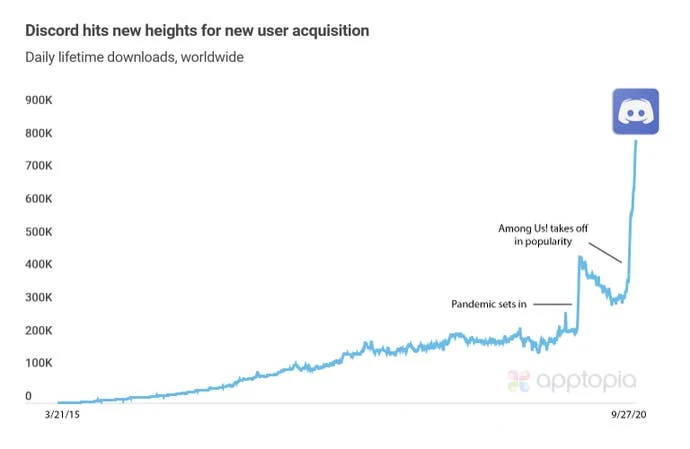 美国地区下载比例图