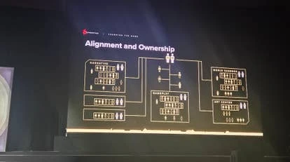CD Projekt Red关于《赛博朋克2077》的组织架构示意图