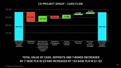 《赛博朋克2077》官方宣传图片