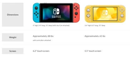 Nintendo Switch Lite外观展示