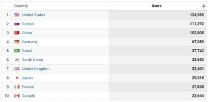 LudoNarraCon 2019国家分布图