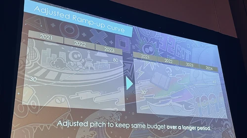 开发流程曲线图