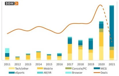 2021年第一季度投资、并购激增——企业并购趋势分析