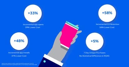 多元化广告优化示意图