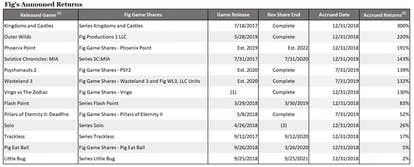 众筹成功率统计图