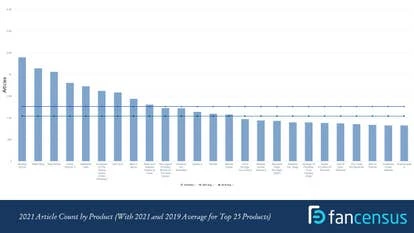 2021年和2019年最受关注游戏排行榜