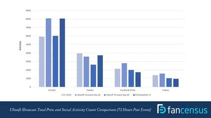 Ubisoft数字展会比较