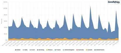 MLB Tap Sports Baseball 2020在iOS商店的收入情况