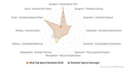 MLB玩家动机分析