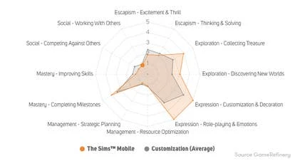 模拟人生玩家动机图
