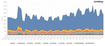 金·卡戴珊：好莱坞在iOS的收入统计