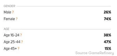金·卡戴珊：好莱坞的姓别年龄结构