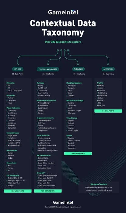 标签分类示意图