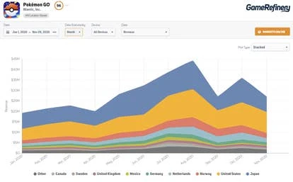 宝可梦GO游戏截图，显示远程突袭功能