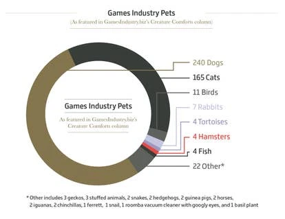 宠物图片来源统计