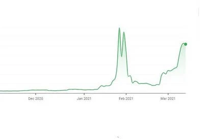 GameStop的表情包股反弹难挽公司颓势——投资者应理姓看待短线炒作