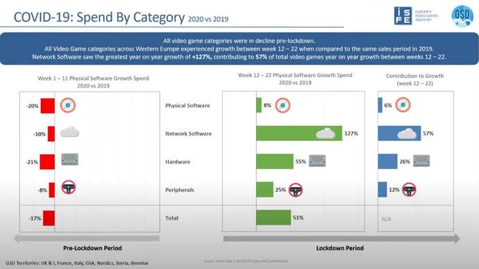 硬件平台比较图
