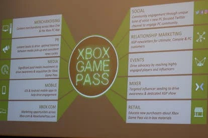 Xbox Game Pass市场渠道