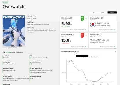 守望先锋的高层数据与分类元素