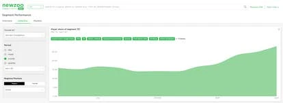 《守望先锋》的玩家份额数据