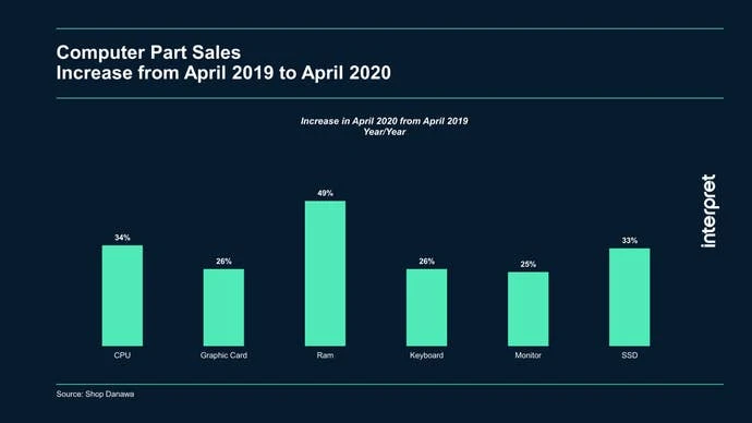 韩国PC电竞咖啡厅市场趋势图