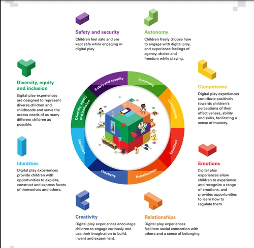 乐高与 UNICEF RDT 框架示意图