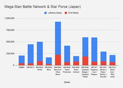 洛克人战斗网络系列