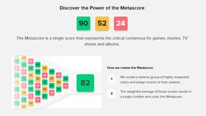 Metascore评分示意图