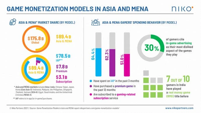 游戏盈利模式信息图