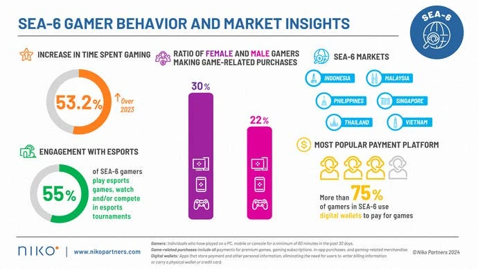东南亚市场报告图表