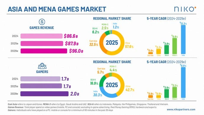 地区市场分析图