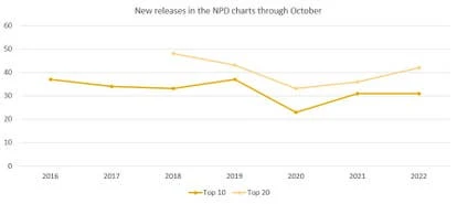 年度游戏发售排行榜
