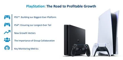 PlayStation 5主机图片