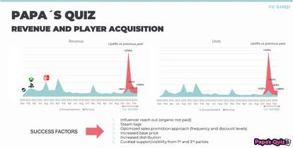Papa’s Quiz 游戏截图