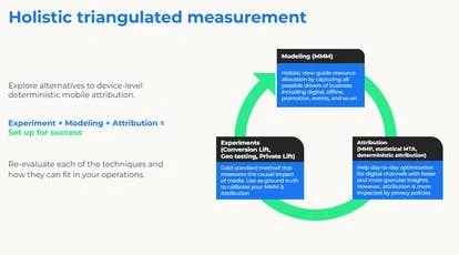 营销衡量体系示意图