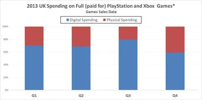 实体与数字游戏对比图