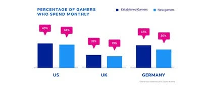 游戏时间和花费统计