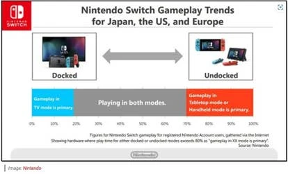 任天堂Switch游戏体验图片