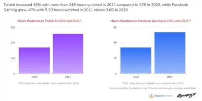 2021年游戏直播观看数据统计图